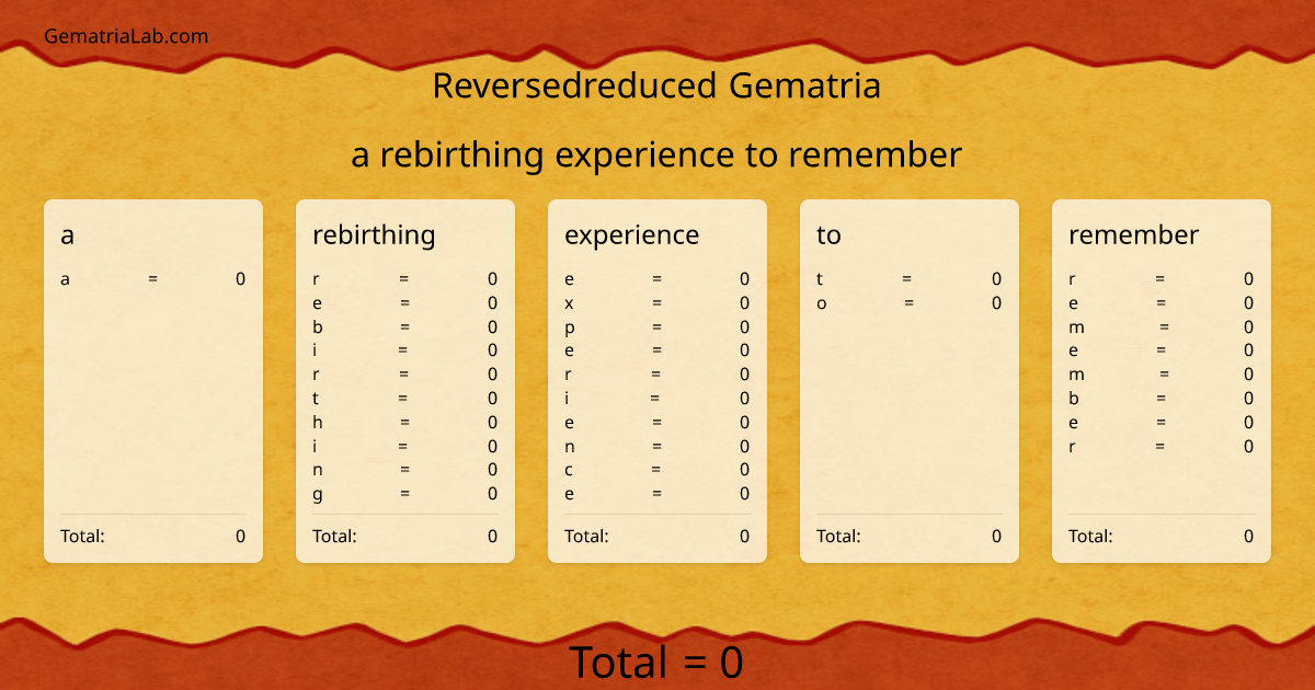 a rebirthing experience to remember in reversedreduced Gematria